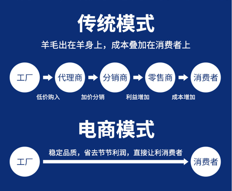 銅版紙包裝盒 銅版紙包裝盒
